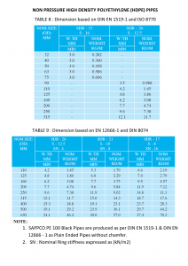 High Density Polyethylene (HDPE) Non-Pressure Pipes - Sappco Riyadh